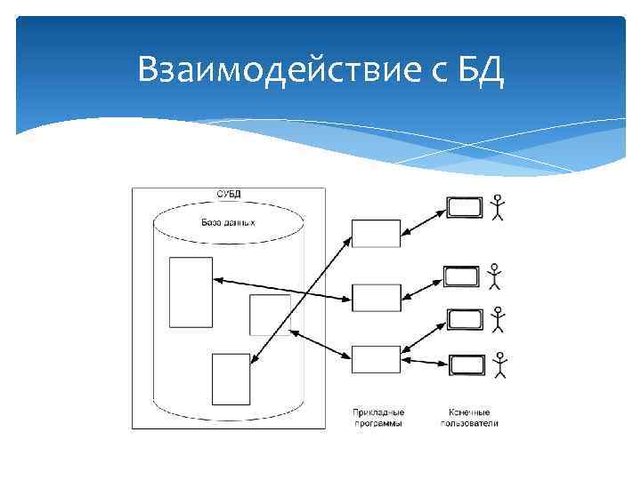 Схема системы управления базами данных