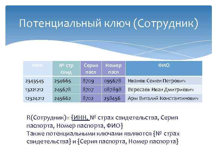 Потенциальный ключ (Сотрудник) ИНН № стр свид Серия пасп Номер пасп ФИО 2343545 254665