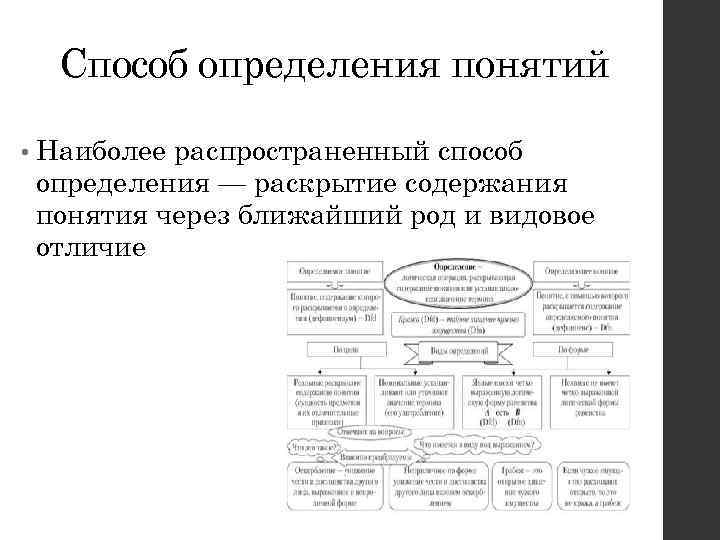 Анализ методов измерения