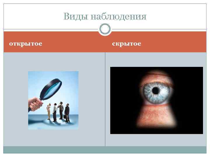 Виды наблюдения открытое скрытое 