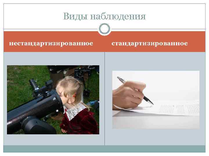 Виды наблюдения нестандартизированное 