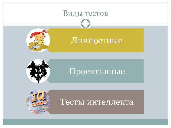 Виды тестов Личностные Проективные Тесты интеллекта 