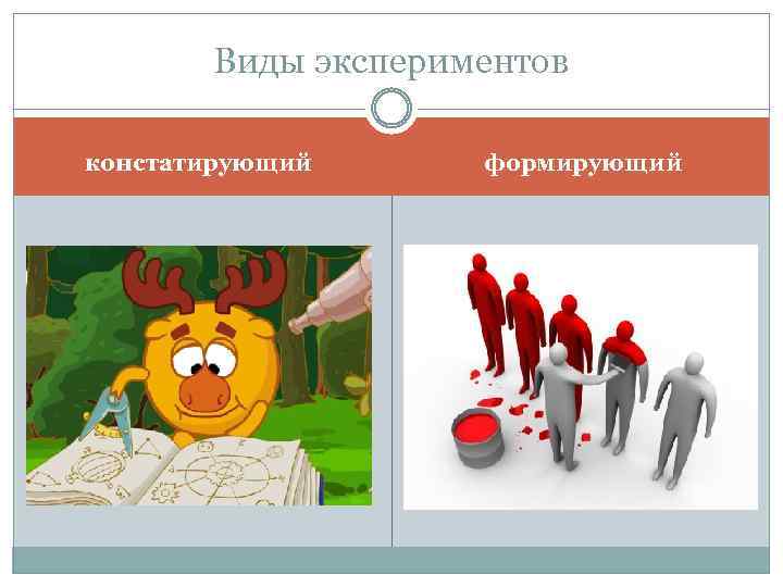 Виды экспериментов констатирующий формирующий 