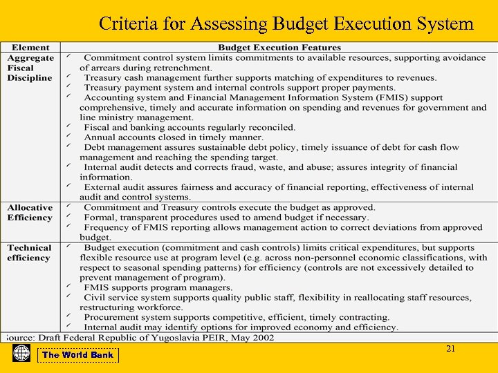 Criteria for Assessing Budget Execution System The World Bank 21 