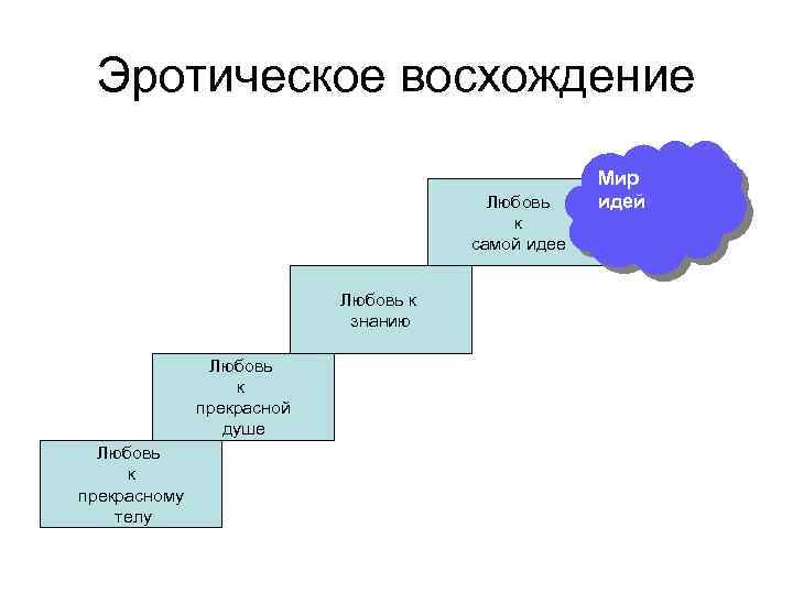 Эротическое восхождение Любовь к самой идее Любовь к знанию Любовь к прекрасной душе Любовь