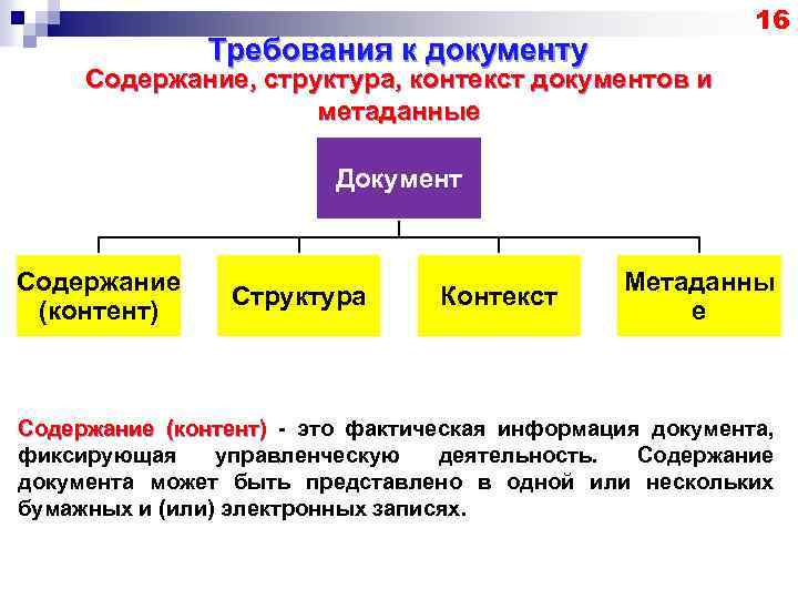 Требования к документу 16 Содержание, структура, контекст документов и метаданные Документ Содержание (контент) Структура