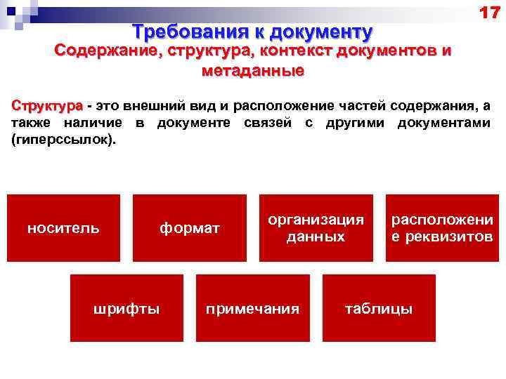 17 Требования к документу Содержание, структура, контекст документов и метаданные Структура - это внешний
