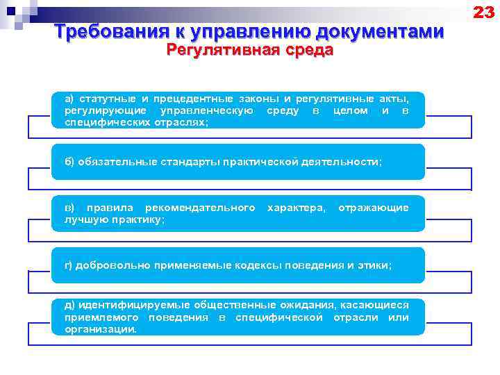 Перечень документов управленческой деятельности