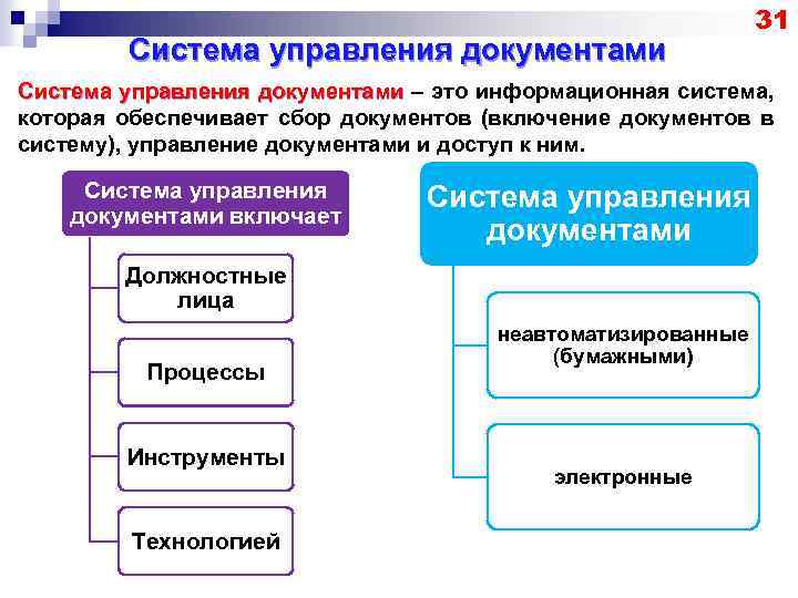 Система управления документами 31 Система управления документами – это информационная система, которая обеспечивает сбор