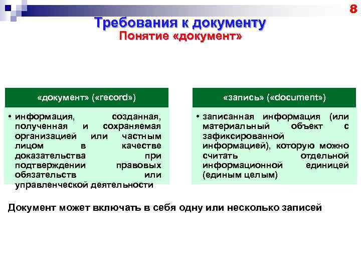 Требования к документу Понятие «документ» ( «record» ) «запись» ( «document» ) • информация,
