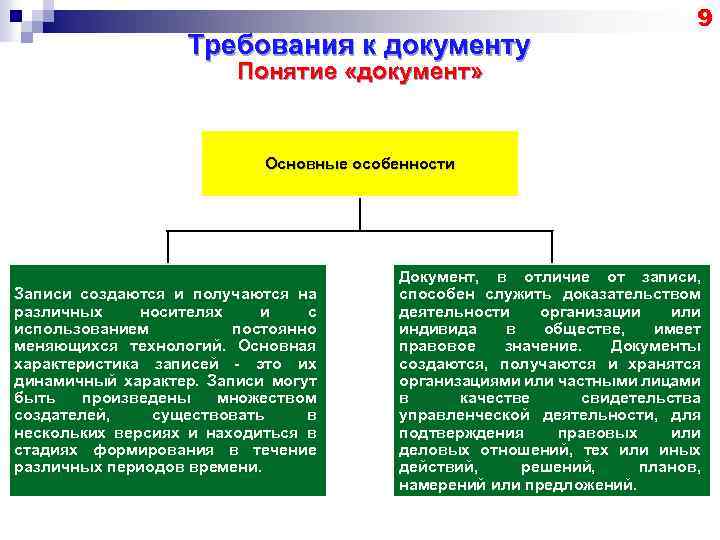 Требования к документу 9 Понятие «документ» Основные особенности Записи создаются и получаются на различных