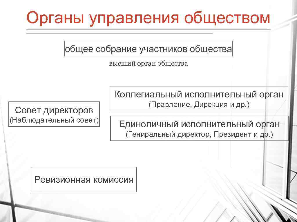 Высший орган общества. Органы управления общества. Органы управления Обществознание. Орган управления – общее собрание участников. Общества основные органы управления.