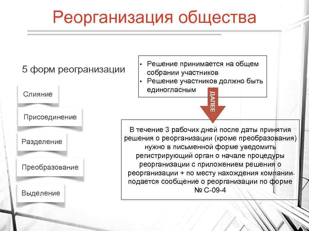 Реорганизация общества 5 форм реогранизации • • ДАЛЕЕ Слияние Решение принимается на общем собрании