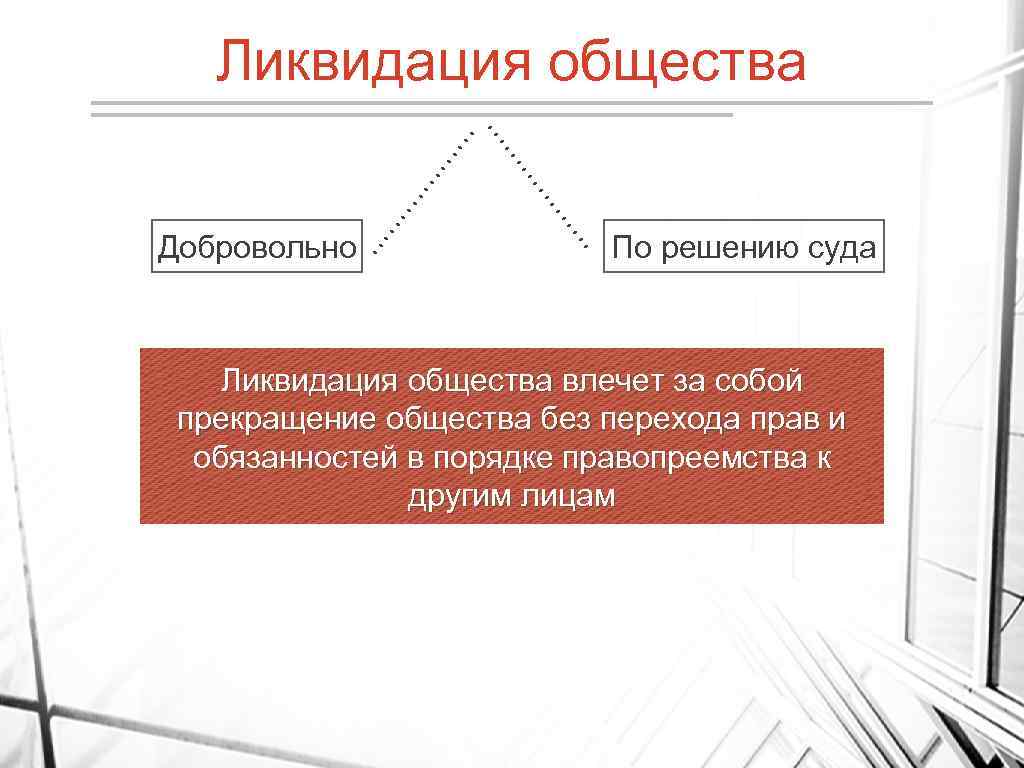 Ликвидация общества. Ликвидация общества с ограниченной ОТВЕТСТВЕННОСТЬЮ. Решение о ликвидации общества. Ликвидация по решению суда.