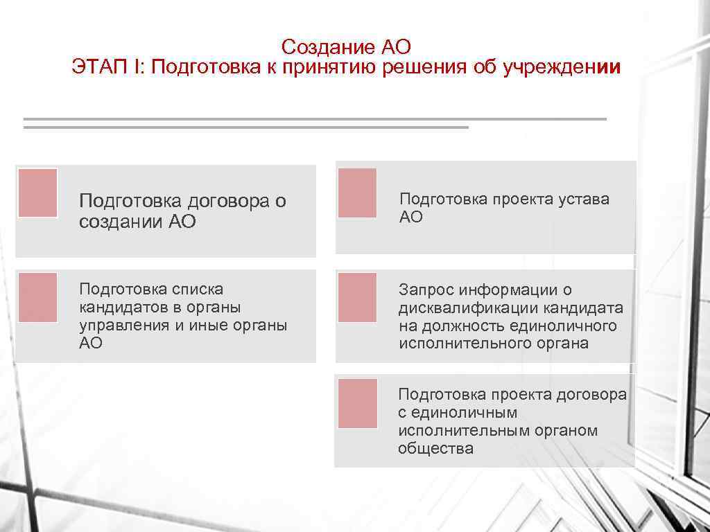 Создание АО ЭТАП I: Подготовка к принятию решения об учреждении Подготовка договора о создании