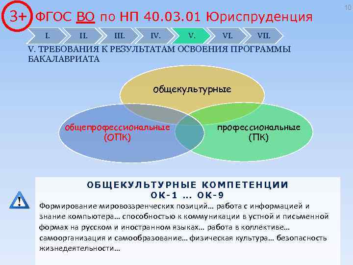 3+ ФГОС ВО по НП 40. 03. 01 Юриспруденция I. III. IV. VII. V.