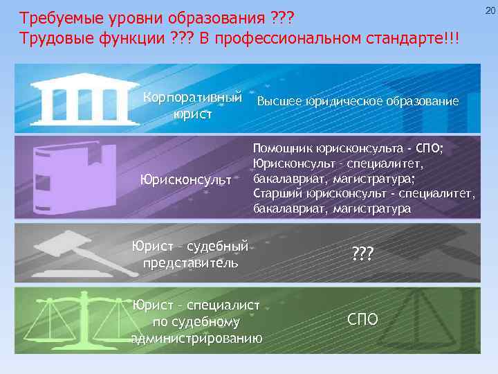 20 Требуемые уровни образования ? ? ? Трудовые функции ? ? ? В профессиональном