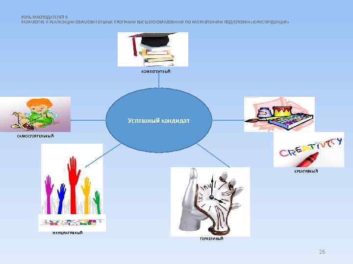 РОЛЬ РАБОТОДАТЕЛЕЙ В РАЗРАБОТКЕ И РЕАЛИЗАЦИИ ОБРАЗОВАТЕЛЬНЫХ ПРОГРАММ ВЫСШЕГО ОБРАЗОВАНИЯ ПО НАПРАВЛЕНИЯМ ПОДГОТОВКИ «ЮРИСПРУДЕНЦИЯ»