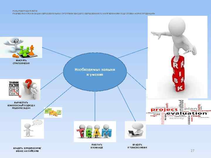 РОЛЬ РАБОТОДАТЕЛЕЙ В РАЗРАБОТКЕ И РЕАЛИЗАЦИИ ОБРАЗОВАТЕЛЬНЫХ ПРОГРАММ ВЫСШЕГО ОБРАЗОВАНИЯ ПО НАПРАВЛЕНИЯМ ПОДГОТОВКИ «ЮРИСПРУДЕНЦИЯ»