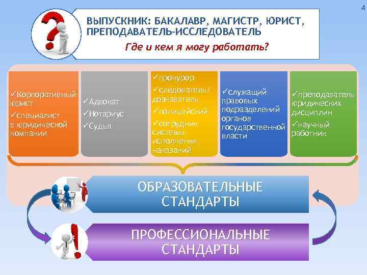 4 ВЫПУСКНИК: БАКАЛАВР, МАГИСТР, ЮРИСТ, ПРЕПОДАВАТЕЛЬ-ИССЛЕДОВАТЕЛЬ Где и кем я могу работать? üКорпоративный üАдвокат