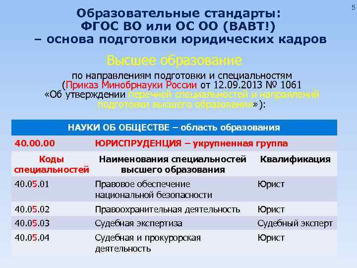 Образовательные стандарты: ФГОС ВО или ОС ОО (ВАВТ!) – основа подготовки юридических кадров Высшее