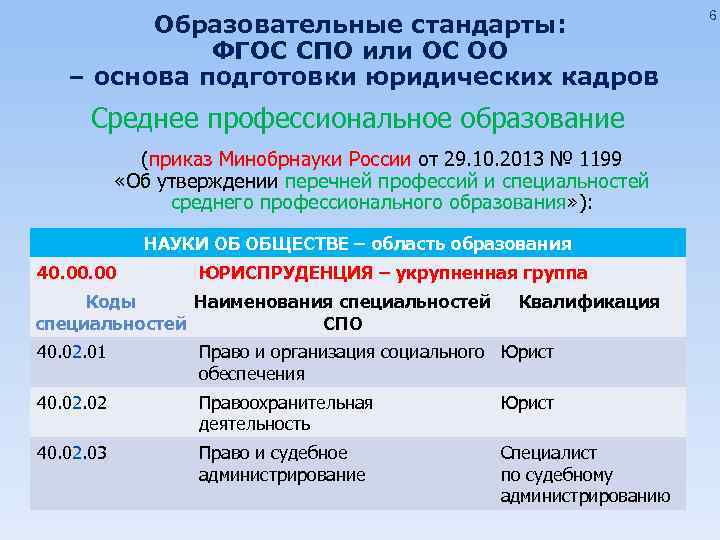 Образовательные стандарты: ФГОС СПО или ОС ОО – основа подготовки юридических кадров Среднее профессиональное