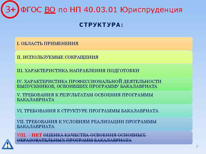 3+ ФГОС ВО по НП 40. 03. 01 Юриспруденция СТРУКТУРА: I. ОБЛАСТЬ ПРИМЕНЕНИЯ II.