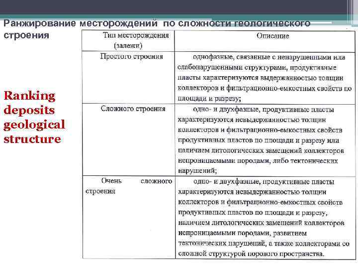 Ранжирование месторождений по сложности геологического строения Ranking deposits geological structure 