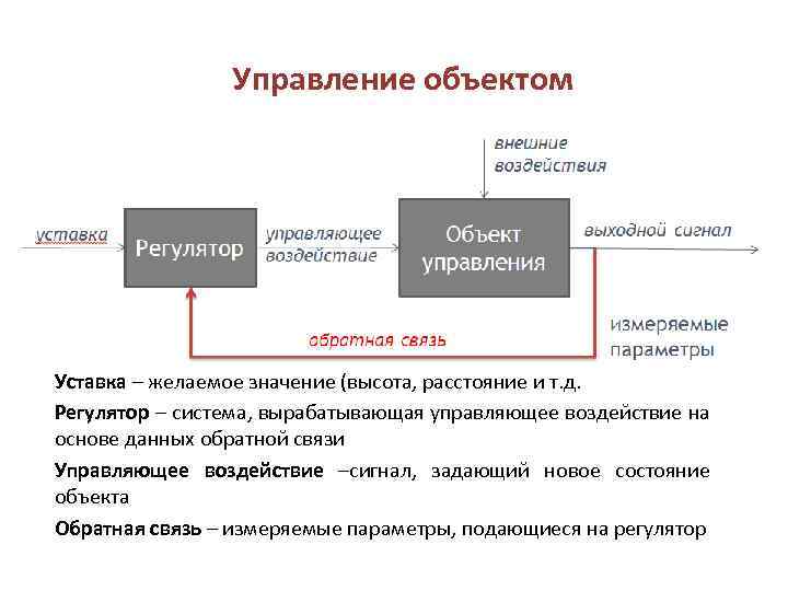 Объектом управления является