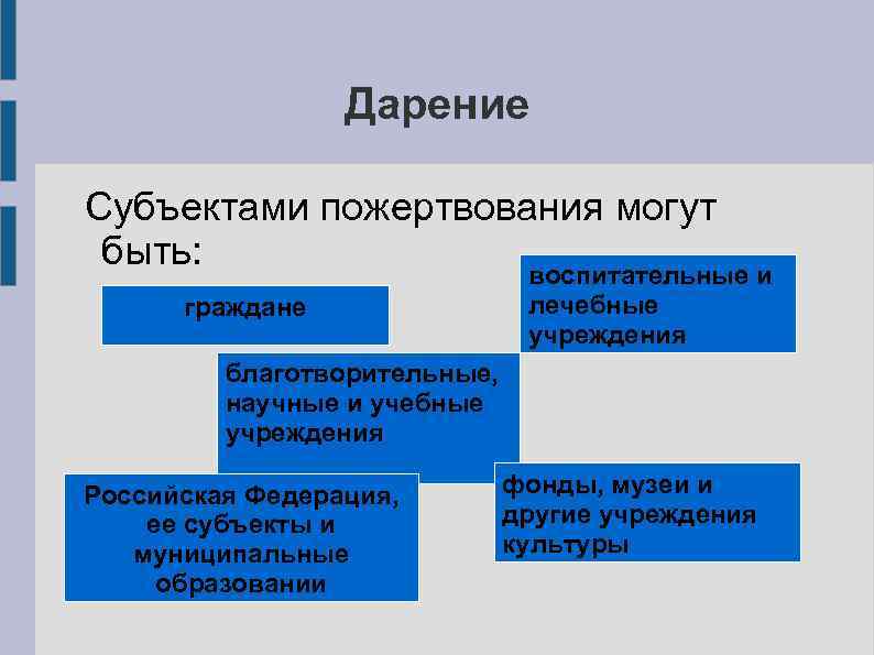 Субъекты договора. Субъекты договора дарения. Договор дарениясубьекты. Договор дарения субъекты и объекты. Договор дарения субъекты договора.