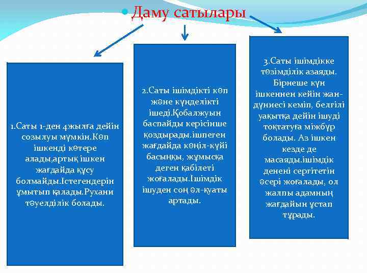  Даму сатылары 1. Саты 1 -ден 4 жылға дейін созылуы мүмкін. Көп ішкенді