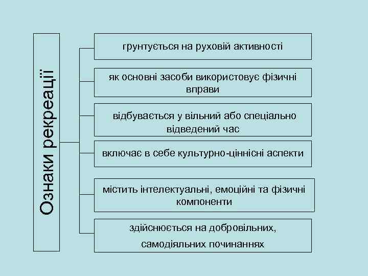 Ознаки рекреації грунтується на руховій активності як основні засоби використовує фізичні вправи відбувається у