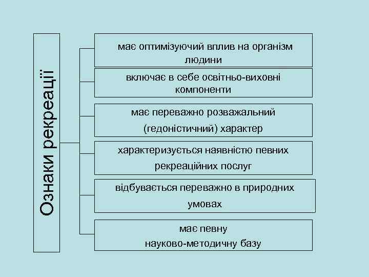 Ознаки рекреації має оптимізуючий вплив на організм людини включає в себе освітньо виховні компоненти