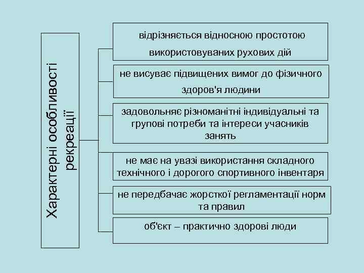 відрізняється відносною простотою Характерні особливості рекреації використовуваних рухових дій не висуває підвищених вимог до