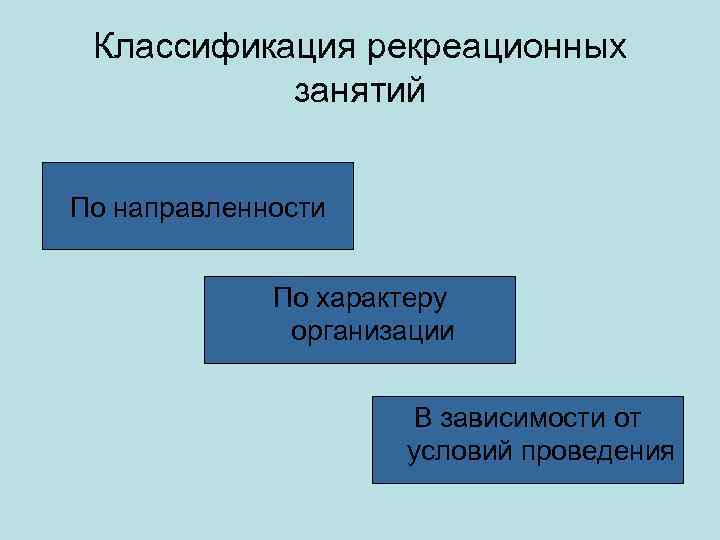 Классификация рекреационных занятий По направленности По характеру организации В зависимости от условий проведения 