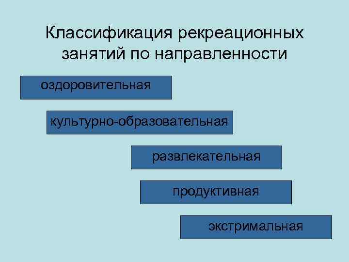 Классификация рекреационных занятий по направленности оздоровительная культурно образовательная развлекательная продуктивная экстримальная 