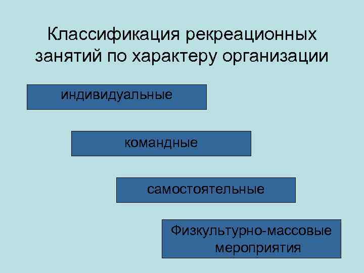 Классификация рекреационных занятий по характеру организации индивидуальные командные самостоятельные Физкультурно массовые мероприятия 