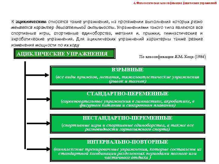 Спортивные игры относят к ациклическим видам