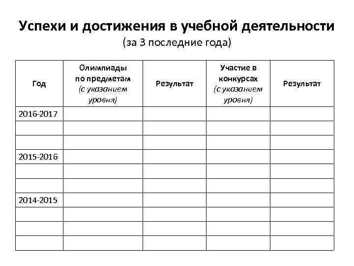 Успехи и достижения в учебной деятельности (за 3 последние года) Год 2016 -2017 2015