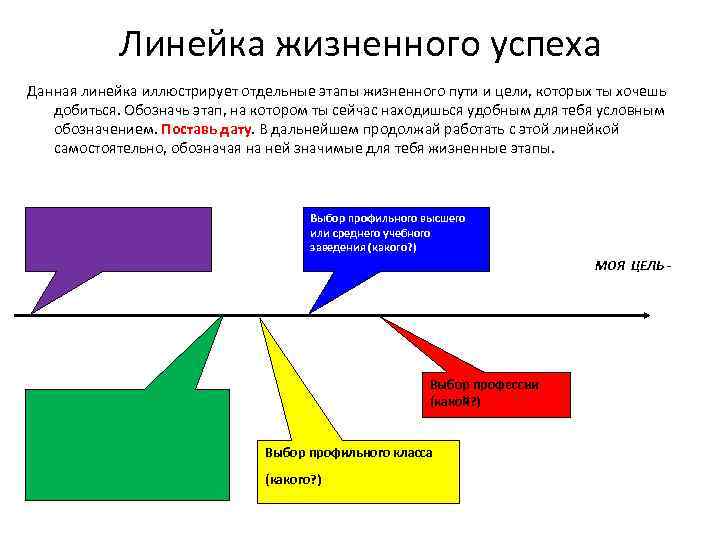 Линейка жизненного успеха Данная линейка иллюстрирует отдельные этапы жизненного пути и цели, которых ты