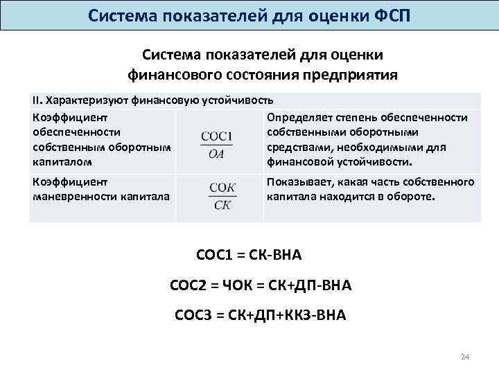 Система показателей для оценки ФСП Система показателей для оценки финансового состояния предприятия II. Характеризуют