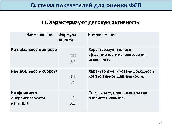 Рентабельность активов характеризует эффективность