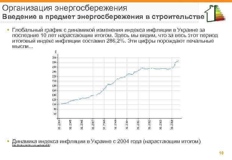 Организация энергосбережения Введение в предмет энергосбережения в строительстве § Глобальный график с динамикой изменения