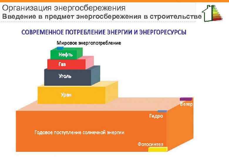 Организация энергосбережения Введение в предмет энергосбережения в строительстве 12 