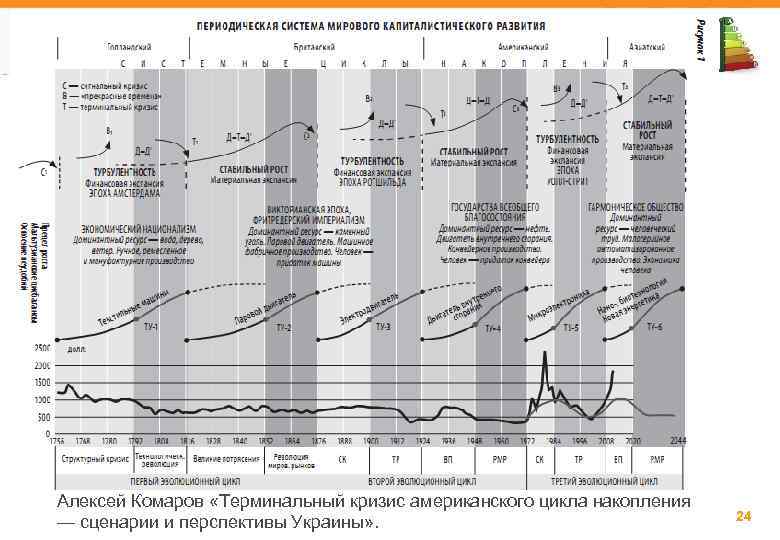 Алексей Комаров «Терминальный кризис американского цикла накопления — сценарии и перспективы Украины» . 24