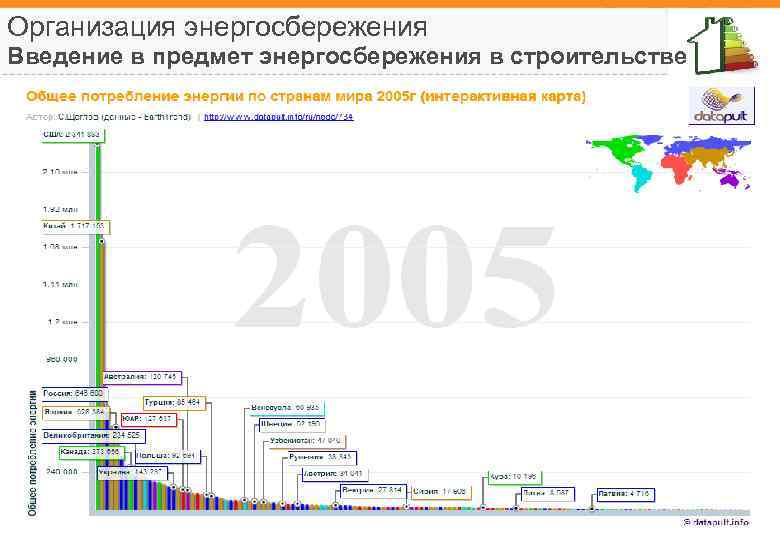 Организация энергосбережения Введение в предмет энергосбережения в строительстве 6 