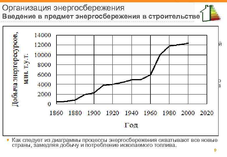 Организация энергосбережения Введение в предмет энергосбережения в строительстве § С начала глобальной и интенсивной