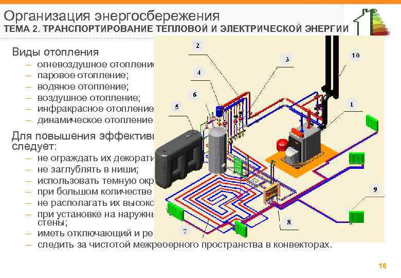 Организация энергосбережения ТЕМА 2. ТРАНСПОРТИРОВАНИЕ ТЕПЛОВОЙ И ЭЛЕКТРИЧЕСКОЙ ЭНЕРГИИ Виды отопления – – –