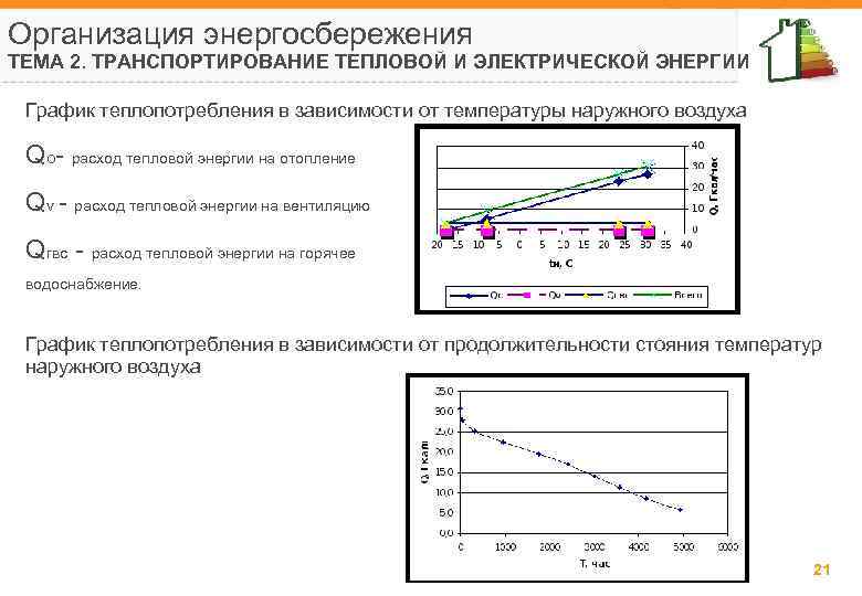 Энергия график работы. Графики потребления электрической и тепловой энергии. Зависимость потребления тепловой энергии от температуры. Зависимость расхода электроэнергии в зависимости от температуры. Температурный график потребления тепловой и электрической энергии.