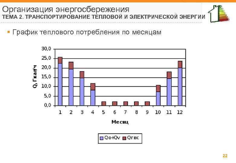 Организация энергосбережения ТЕМА 2. ТРАНСПОРТИРОВАНИЕ ТЕПЛОВОЙ И ЭЛЕКТРИЧЕСКОЙ ЭНЕРГИИ § График теплового потребления по